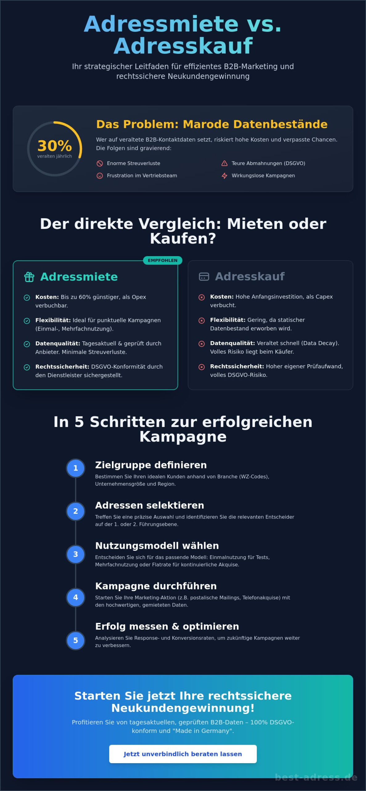 Adressmiete im B2B: Der strategische Leitfaden für effiziente Neukundengewinnung