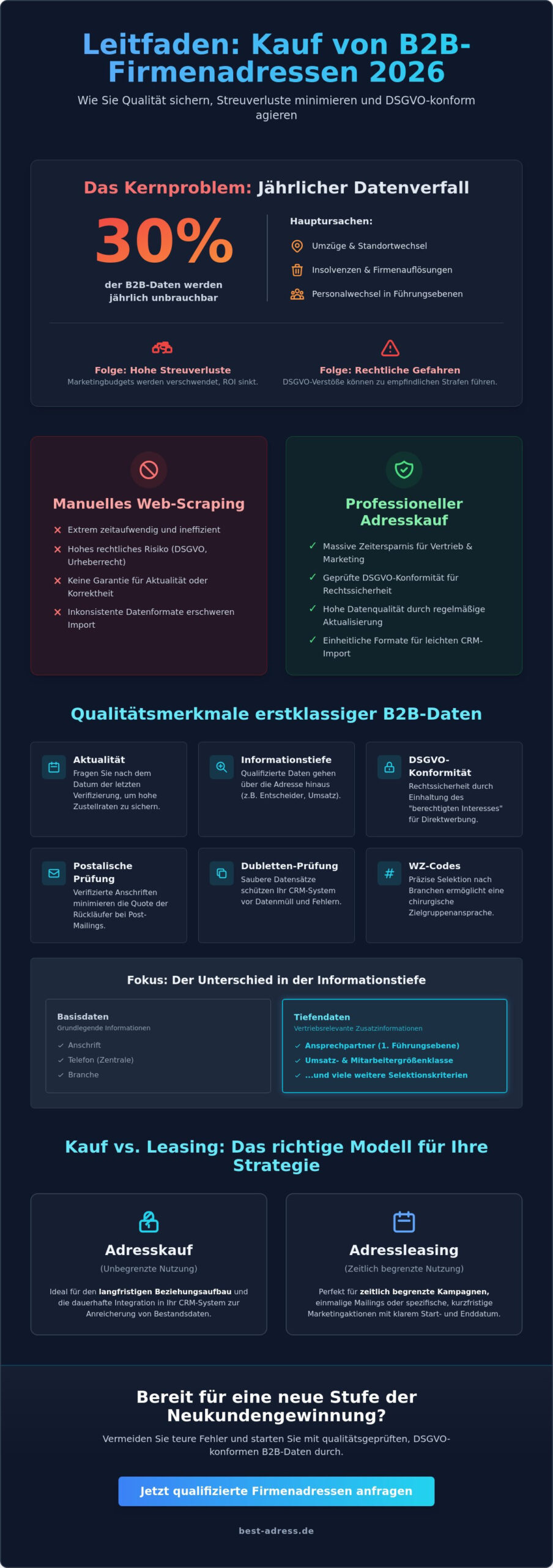 Firmenadressen kaufen: Der ultimative B2B-Leitfaden für 2026