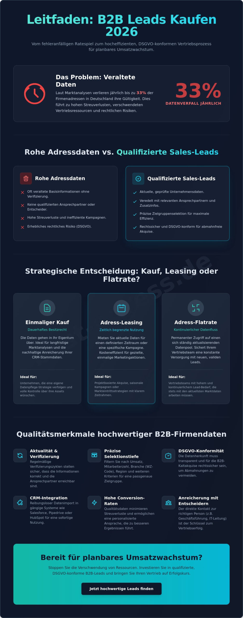 Leads kaufen B2B: Der ultimative Leitfaden für rechtssichere Neukundengewinnung 2026